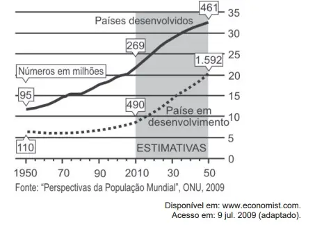 Figura da questão 139 do ENEM 2009