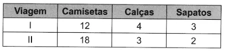 Figura da questão 164 do ENEM 2021