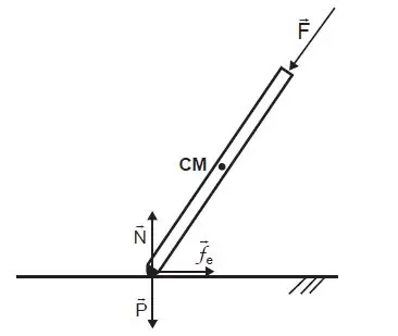 Figura da alternativa C