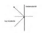 Figura da alternativa A