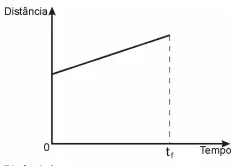 Figura da alternativa B