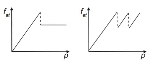 Figura da alternativa A