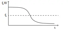 Figura da alternativa D