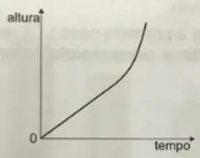 Figura da alternativa B