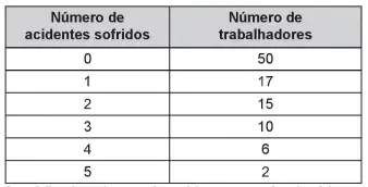 Figura da questão 145 do ENEM 2018