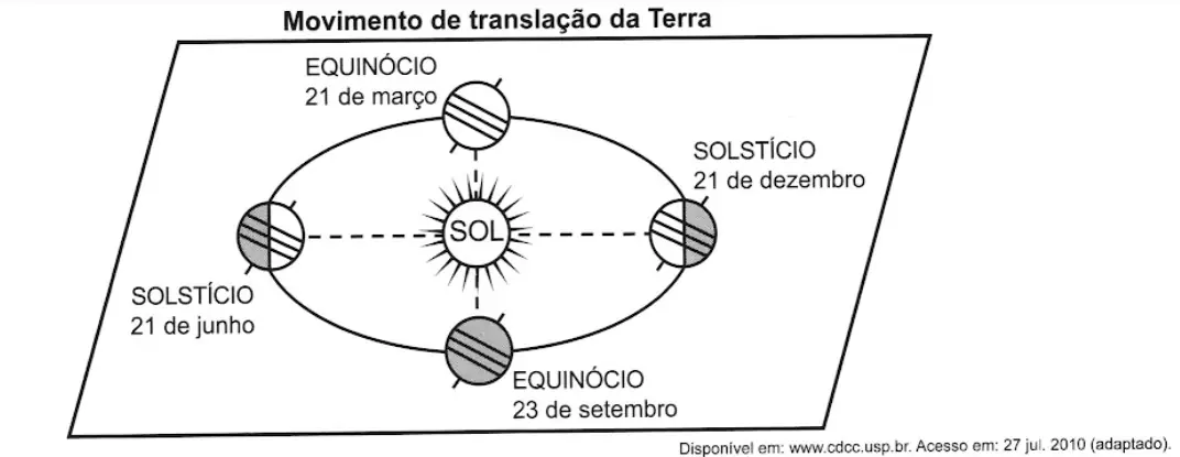 Figura da questão 89 do ENEM 2021