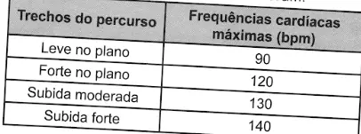 Figura da questão 172 do ENEM 2021