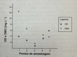 Figura da questão 119 do ENEM 2020