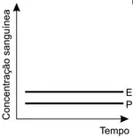 Figura da alternativa A