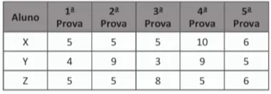 Figura da questão 155 do ENEM 2017