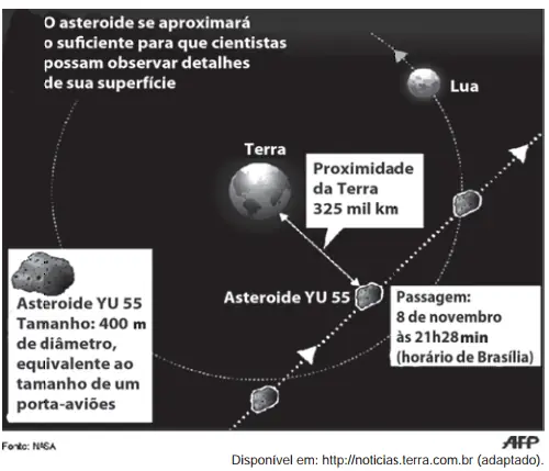 Figura da questão 172 do ENEM 2012