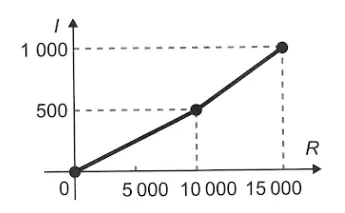 Figura da alternativa C