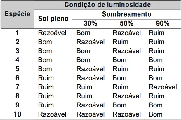 Figura da questão 28 do ENEM 2009