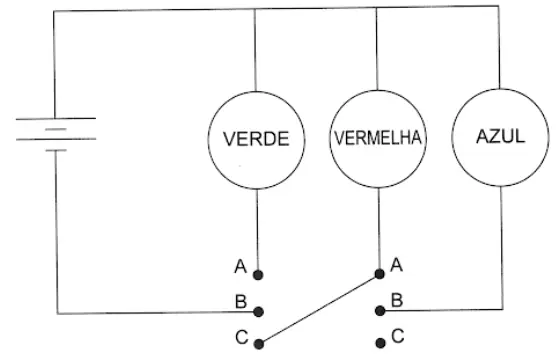 Figura da alternativa A