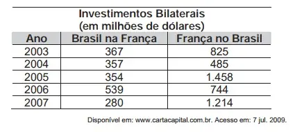 Figura da questão 150 do ENEM 2009