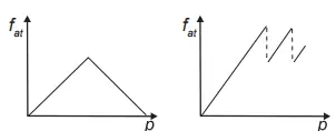 Figura da alternativa D