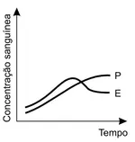Figura da alternativa B