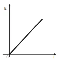 Figura da alternativa A
