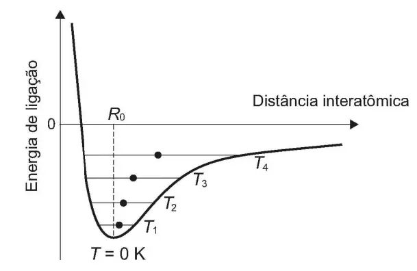 Figura 4 de 4 da questão 118 do ENEM 2018