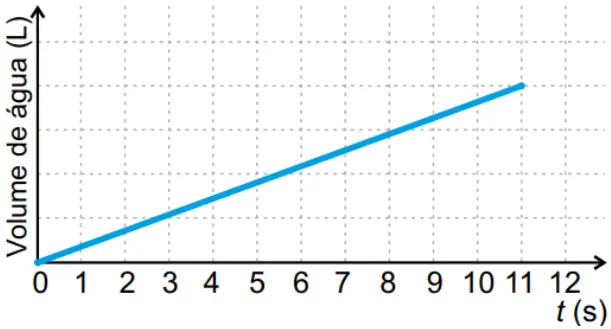 Figura da alternativa D