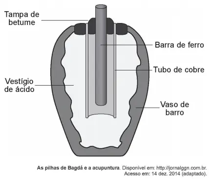 Figura 4 de 4 da questão 93 do ENEM 2018