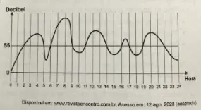 Figura da questão 164 do ENEM 2020