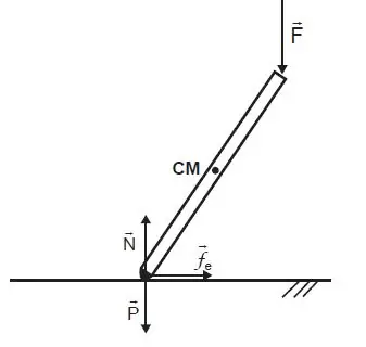 Figura da alternativa A
