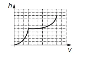 Figura da alternativa B