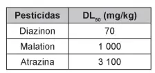 Figura da questão 91 do ENEM 2017