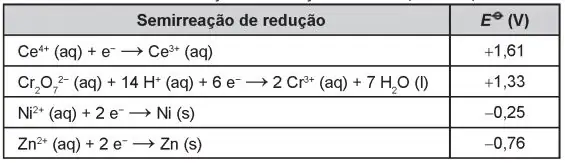 Figura da questão 121 do ENEM 2017