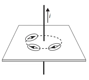 Figura da alternativa E