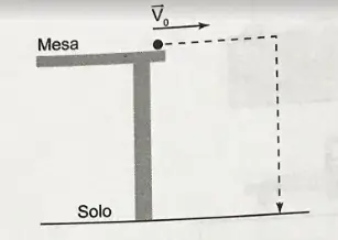 Figura da alternativa A