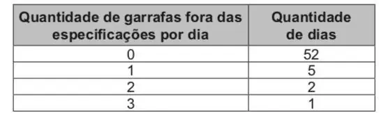 Figura da questão 161 do ENEM 2019