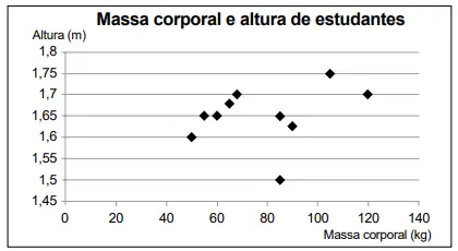 Figura da questão 157 do ENEM 2023