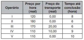 Figura da questão 177 do ENEM 2022
