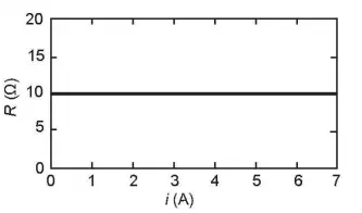 Figura da alternativa A
