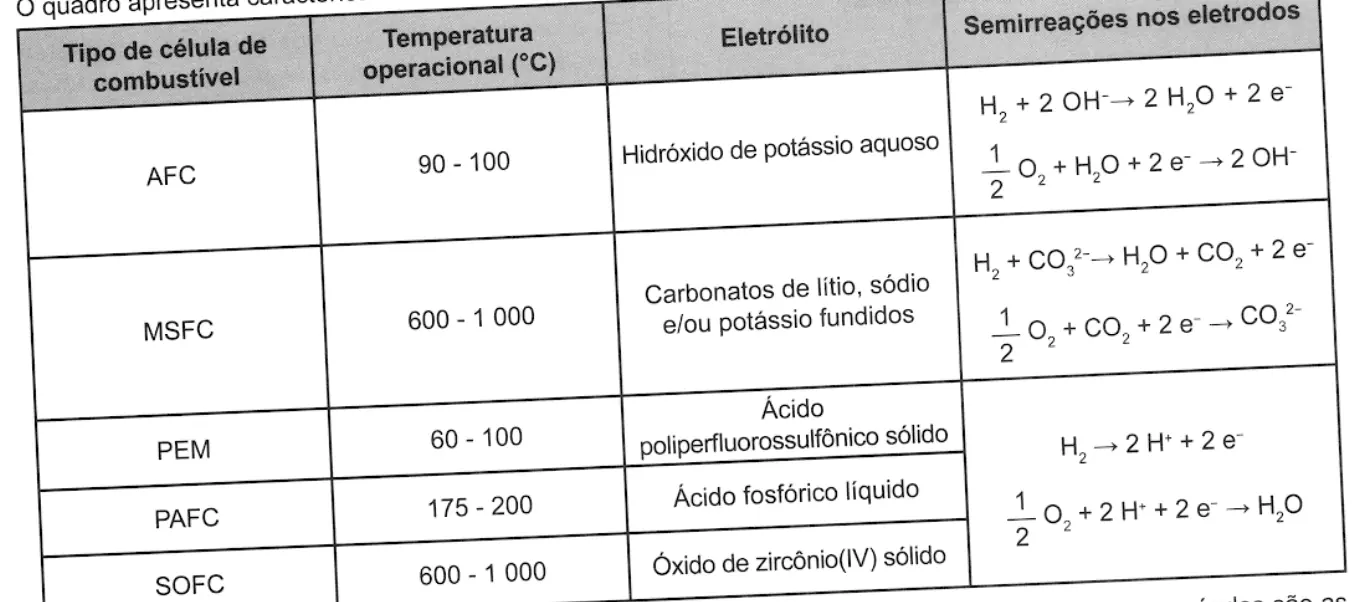 Figura da questão 124 do ENEM 2021