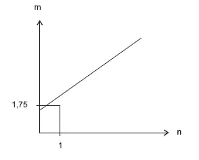 Figura da alternativa B