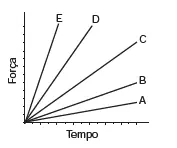 Figura da alternativa E