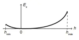 Figura da alternativa E