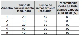 Figura da questão 90 do ENEM 2014