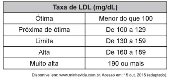 Figura da questão 147 do ENEM 2018