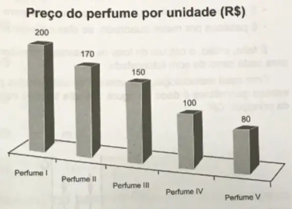 Figura 1 de 2 da questão 156 do ENEM 2020