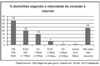 Figura da questão 171 do ENEM 2011