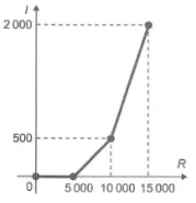 Figura da alternativa A