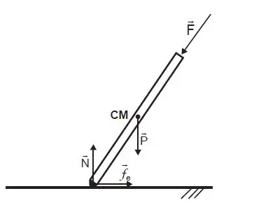 Figura da alternativa E