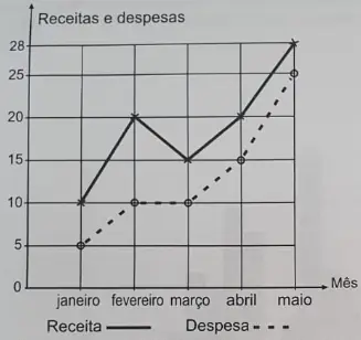 Figura da questão 149 do ENEM 2021