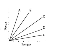 Figura da alternativa D