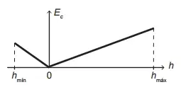 Figura da alternativa A