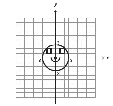 Figura da alternativa C